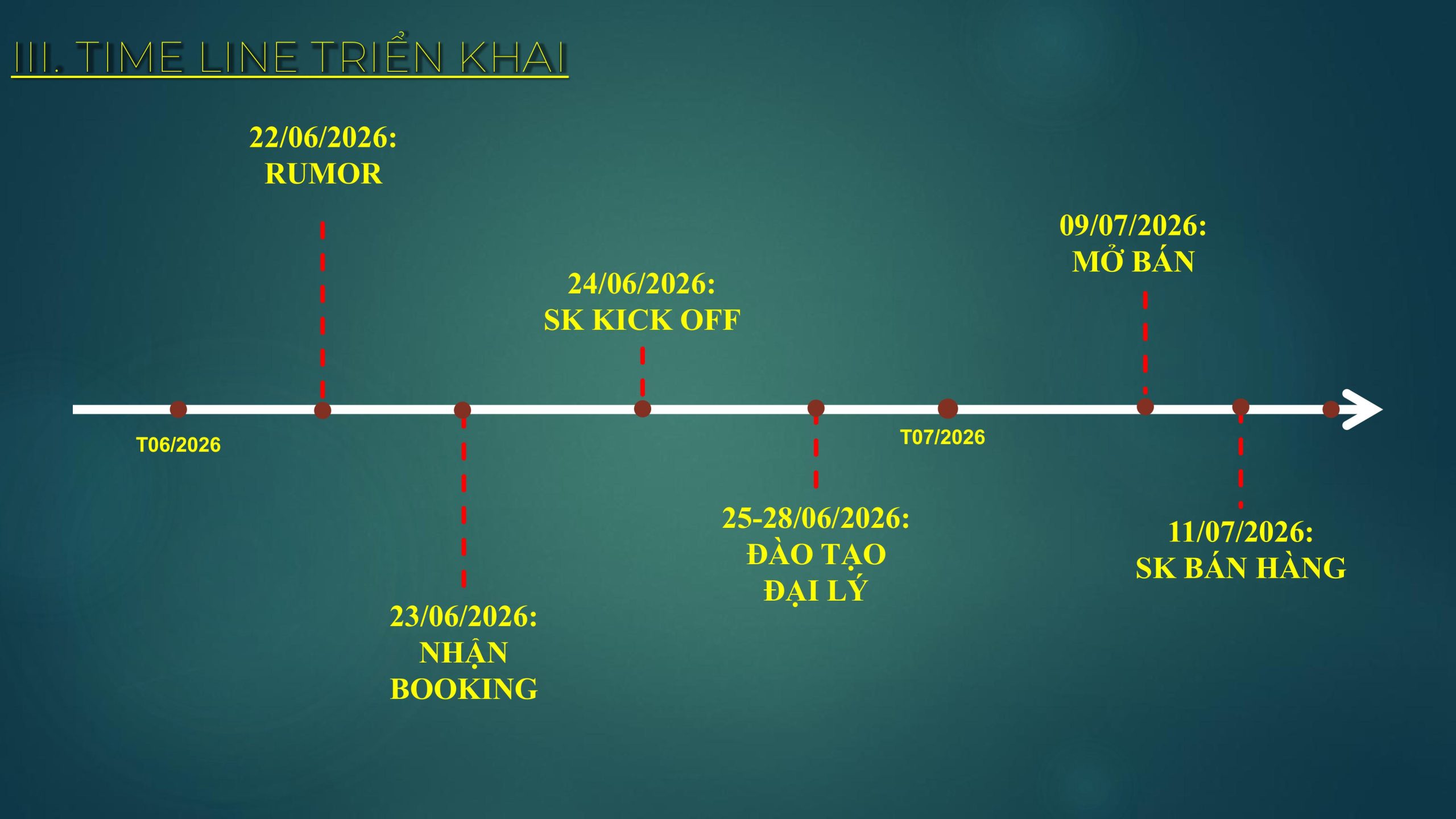 Timeline Triển Khai