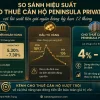 Cho Thuê Căn Hộ Peninsula Private: Bài Toán Dòng Tiền Đạt Tỷ Suất 9%/Năm