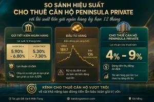 Cho Thuê Căn Hộ Peninsula Private: Bài Toán Dòng Tiền Đạt Tỷ Suất 9%/Năm