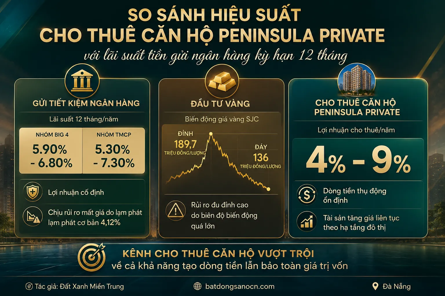 So sánh hiệu suất cho thuê căn hộ Peninsula Private với lãi suất ngân hàng So sánh hiệu suất cho thuê căn hộ Peninsula Private với lãi suất ngân hàng
